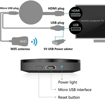 TV 2.4 G 4K Bezdrôtový WiFi Zrkadlenie Kábel kompatibilný s HDMI Adaptér 1080P Displej Dongle Pre IPhone Samsung Huawei Telefón Android 2